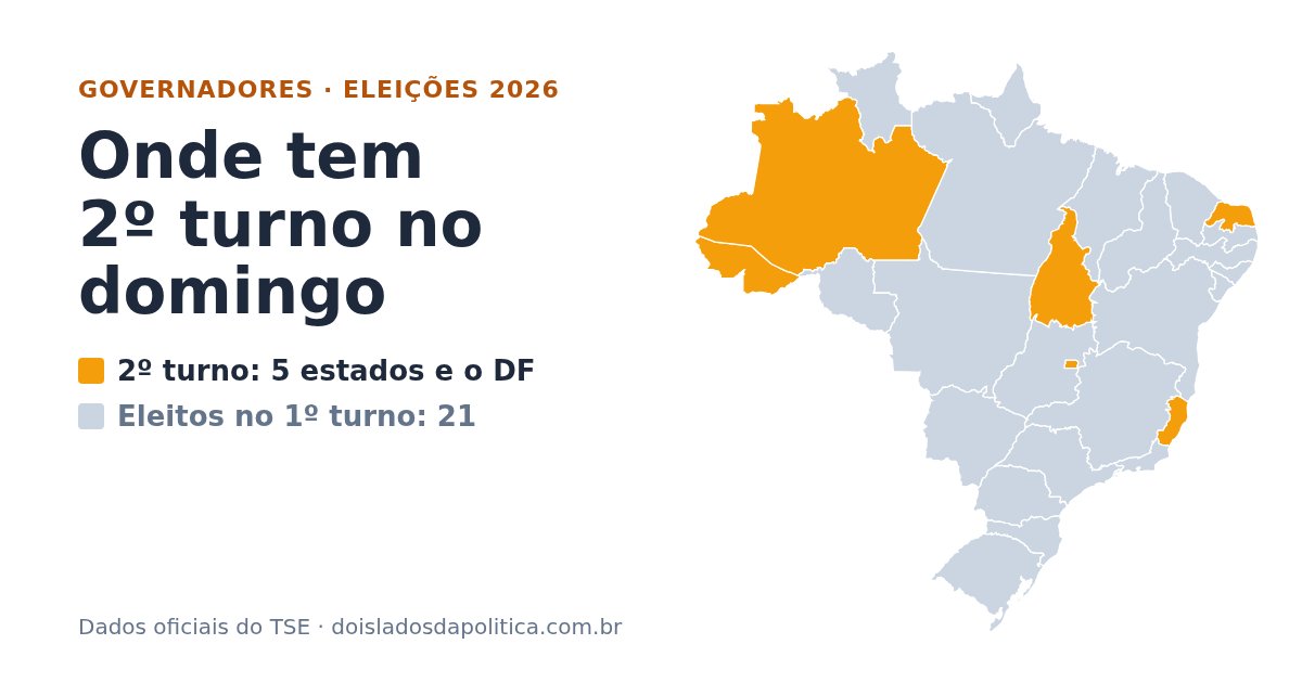 Mapa do Brasil com os estados que têm 2º turno para governador destacados