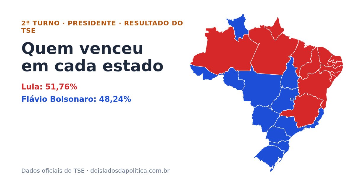 Mapa do Brasil com o candidato mais votado em cada estado no 2º turno