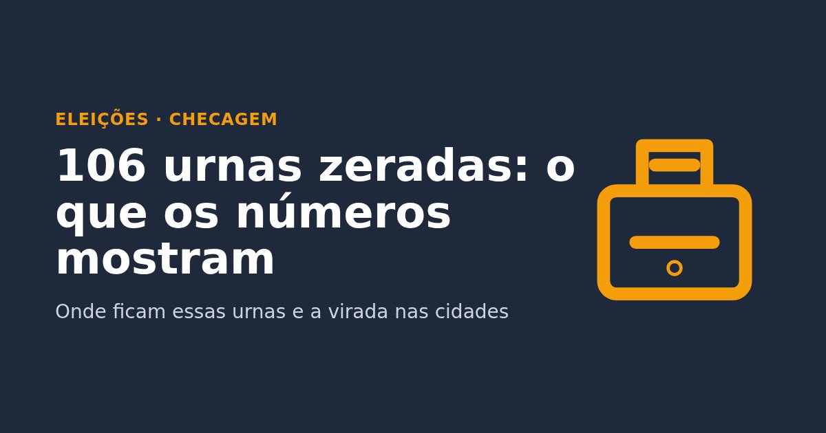 Arte com uma urna e o texto: 106 urnas zeradas, o que os números mostram