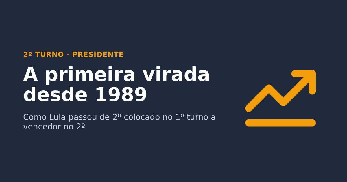 Arte com uma seta subindo e o texto: a primeira virada desde 1989